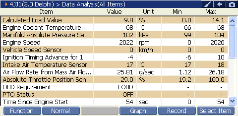 2000 RPM preview